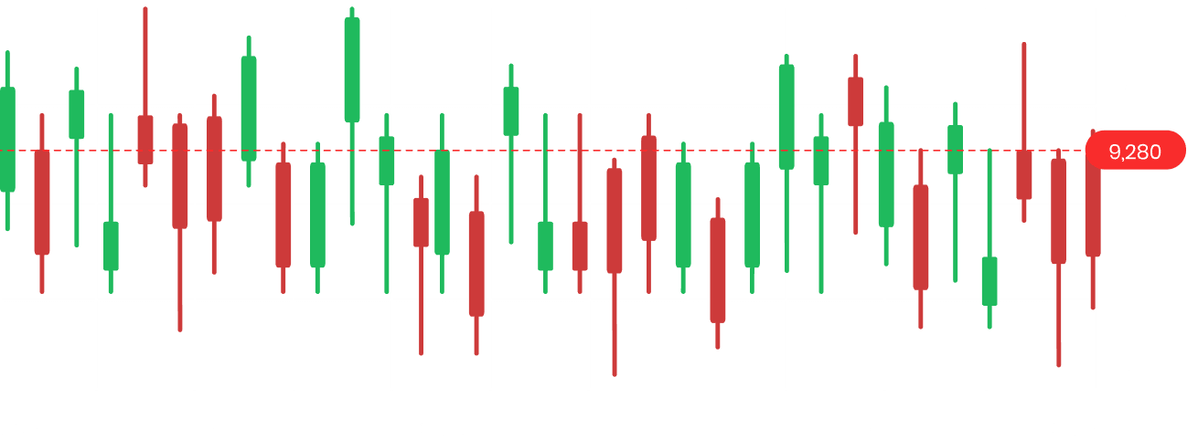 Real-Time Stock Performance Chart